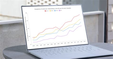 Line Chart JavaScript 的图像结果