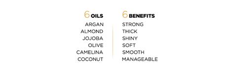 Buy L'Oreal Paris Rapid Reviver Conditioner, 180 ml with 6 Oil Nourish ...