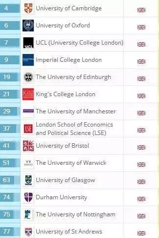 速查：教育部官方认可的166所英国大学名单！ - 知乎