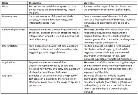 Skewness: Measures - UGC NET Commerce Preparation Course PDF Download