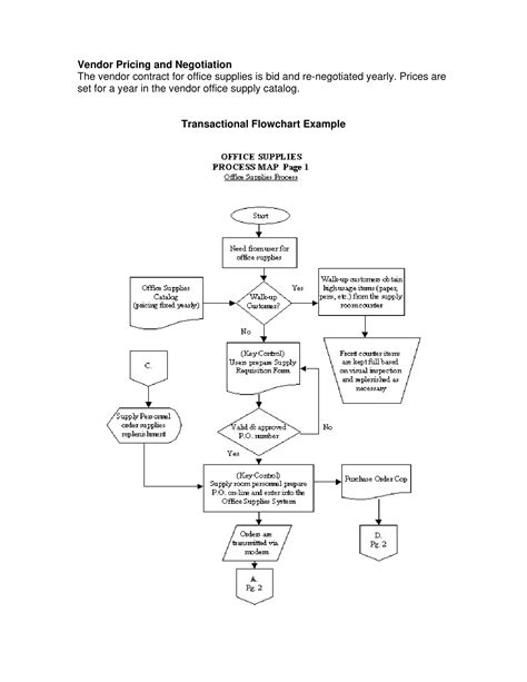 Image result for Process Flowchart