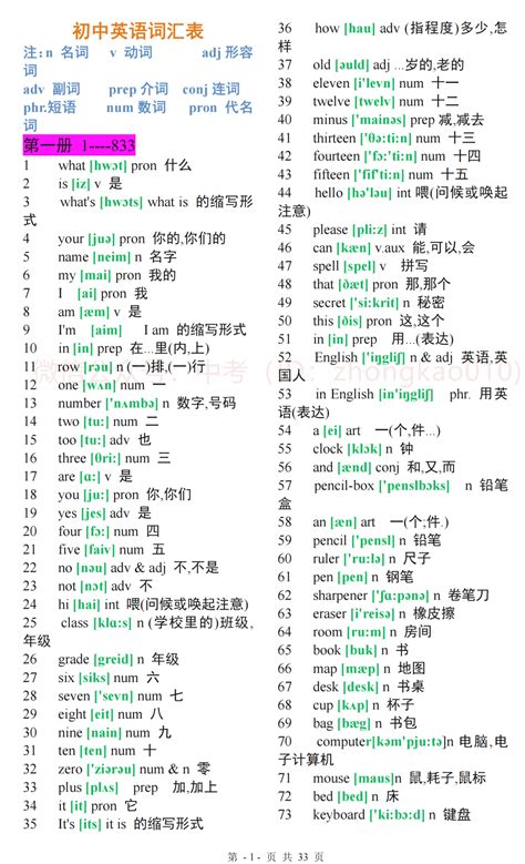 优佳学案2020云南省初中学业水平考试标准测试卷英语答案 _答案圈