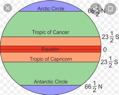 . Name the following.1. Longest parallel2. Meridian marks as 0°3. The ...