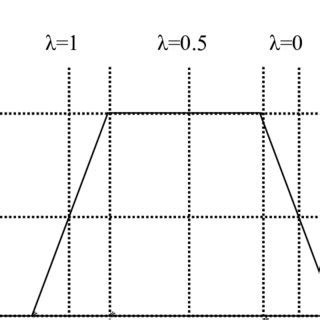 Image result for Fuzzy Numbers