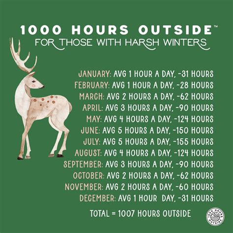 1000 Hours Outside: All the Things — 1000 Hours Outside