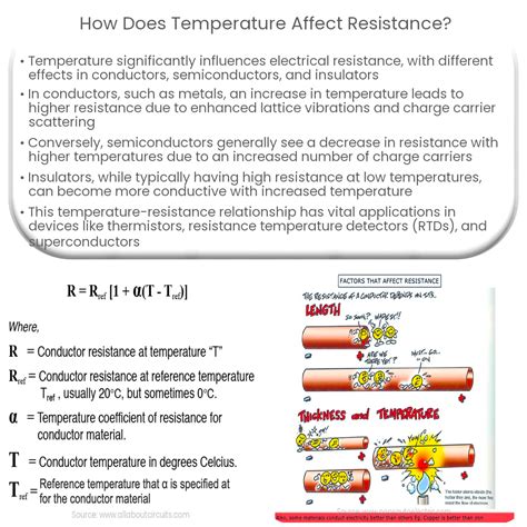 How does temperature affect resistance?