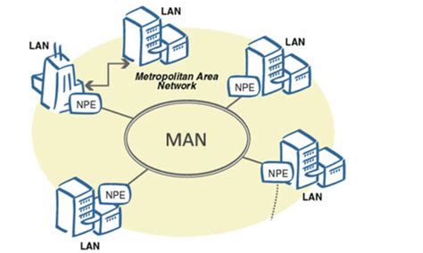 Man in Computer Network 的图像结果