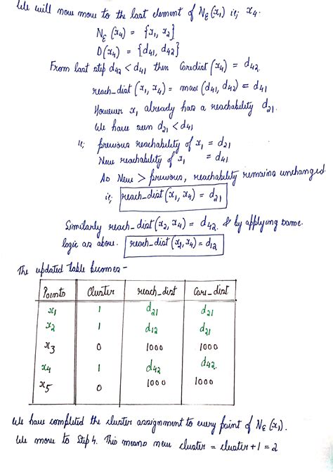 Optics Clustering Algorithm 的图像结果
