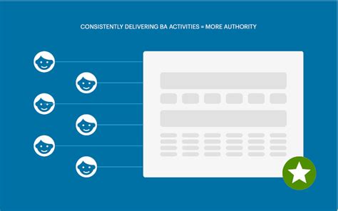 Business Process Framework 的图像结果