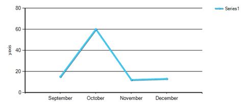 Asp.net SQL Chart 的图像结果