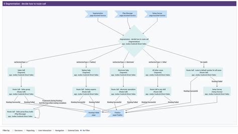 Rezultat imagine pentru Ads Genesys Tutorial