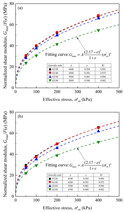 Discrete Element Method (DEM) Studies on Correcting the Particle Size ...