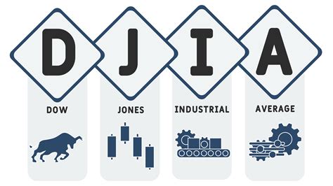 Dow Jones Industrial Average Definition at Jeremy Burris blog