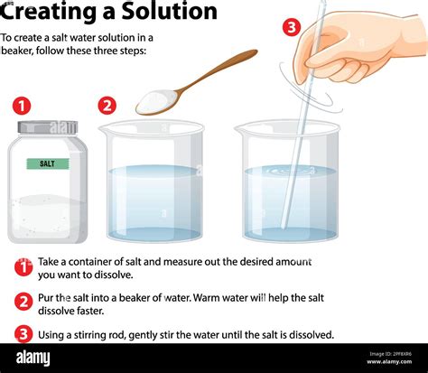 Why Does Salt Draw Out Water at Genevieve Tarrant blog