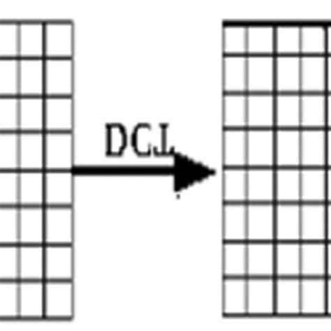 Image result for Discrete Cosine Transform