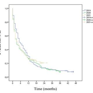 Image result for Sample Size Calculation