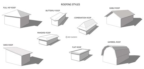 Modern Flat Roof Design Types at Gertrude Murphy blog
