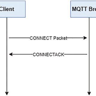 Vb.net MQTT Client Example 的图像结果