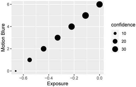 Objective Video Quality Assessment and Ground Truth Coordinates for ...