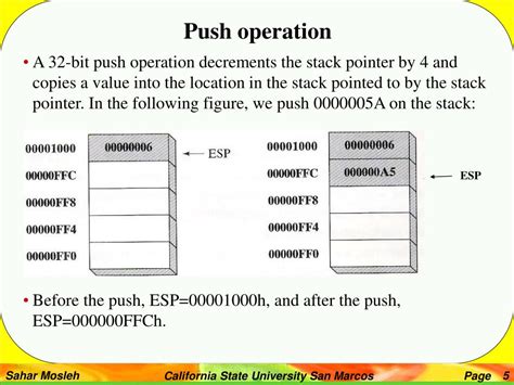 Image result for Basic Stack Operations 32-Bit