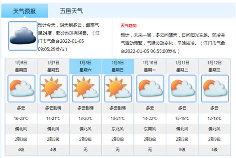 一月份将有三波冷空气影响江门 降雨预计偏少_邑闻_江门广播电视台