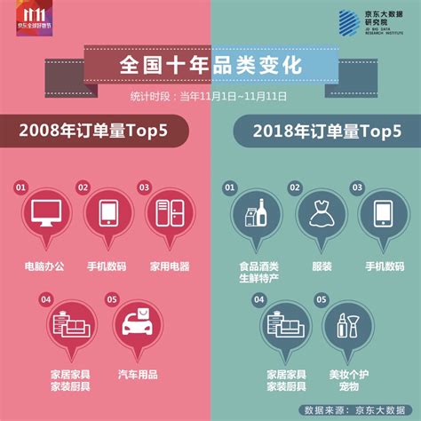 2020年中国消费现状、全国消费前十强城市及10大消费趋势分析[图]_智研咨询