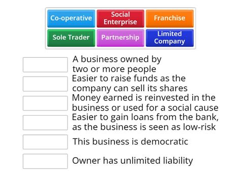 Example of Business Organization 的图像结果