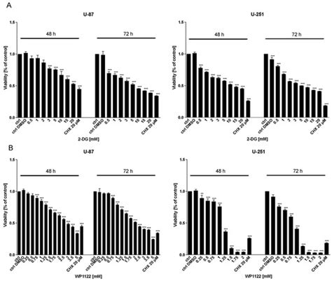 Synergistic Anticancer Effect of Glycolysis and Histone Deacetylases ...