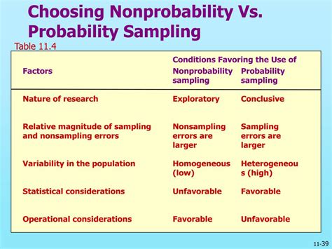 Sampling Design 的图像结果