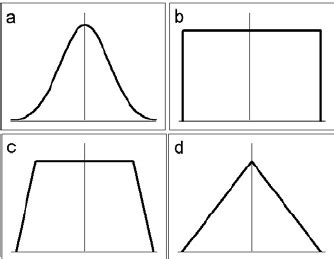 Uncertainty Probability Distribution 的图像结果