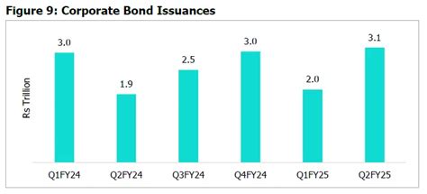 Capital Expenditure Revival in India FY25: Key Opportunities | Wright Blogs