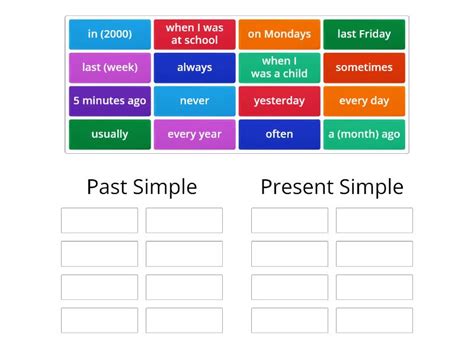 Image result for Present Simple Past Simple