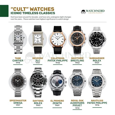 Wrist Watch Brand Hierarchy at Robyn Morgan blog