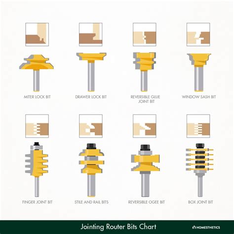 Router Bit Shapes 的图像结果