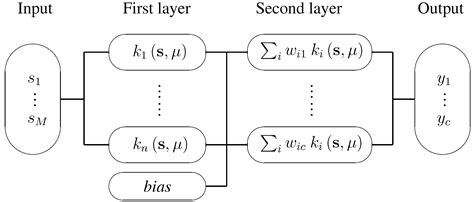 Classification of Sperm Whale Clicks (Physeter Macrocephalus) with ...