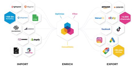 Marketplace Tutorial 的图像结果
