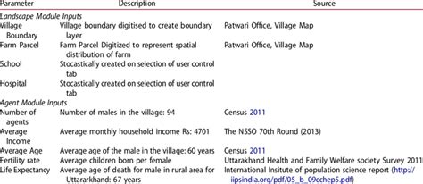 Sources of Data Example 的图像结果