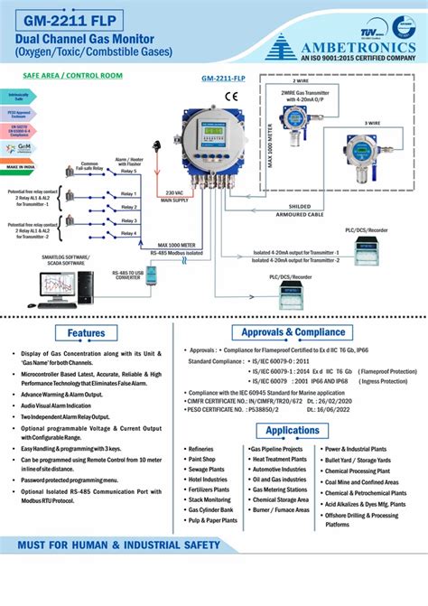Gas Monitors - 8 Channel Flameproof Temperature Scanner TC-800-FLP ...