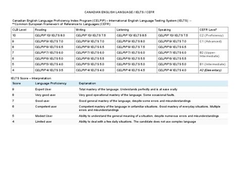 Image result for Canadian English Language Proficiency Index Program Test Format