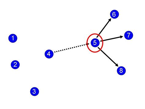 Image result for Utility Library