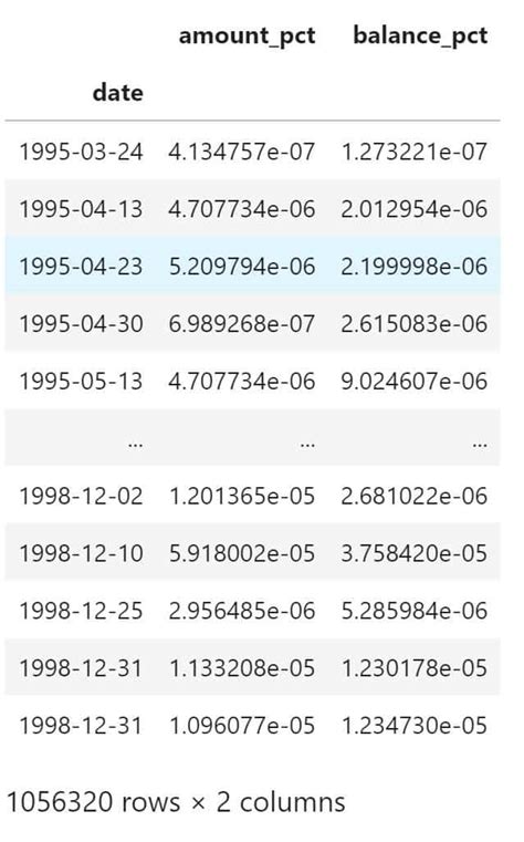 Image result for How to Use Groupby Python