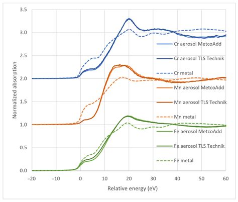 Comprehensive Analysis of Two H13-Type Starting Materials Used for ...