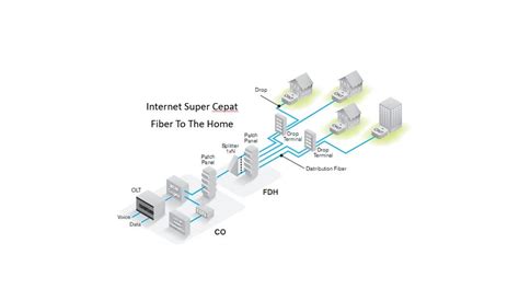 FTTH Home Connection 的图像结果