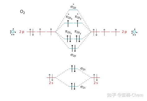 O2O Structure Scheme 的图像结果