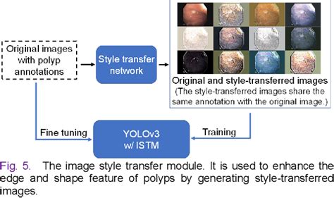 Image result for Polyp Detection Device