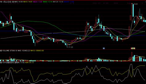 【ASR与筹码获利】副图指标，巧妙组合看趋势，附ASR指标实战技巧分享！_通达信公式_好公式网