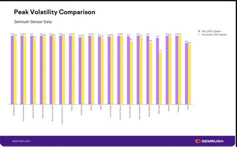 Image result for Google Core Algorithm
