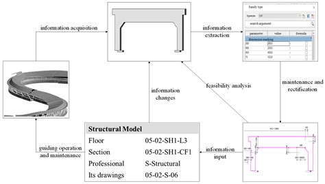 Intelligent Control of Building Operation and Maintenance Processes ...