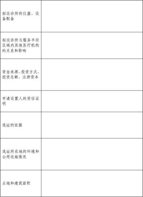 诊所可行性研究报告和选址报告范文(诊所可行性研究报告和选址报告范文图片)