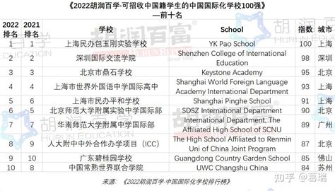 国际学校排名，可招中国籍学生国内国际学校前十名!-国际学校网